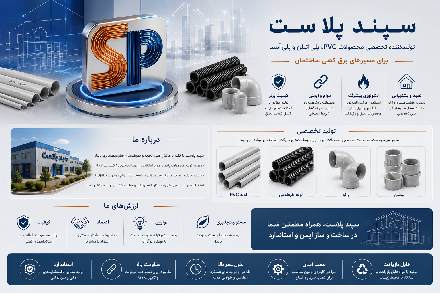 sepand plast سپند پلاست درباره ما